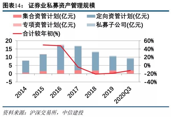 中信建投:预计2021年证券业将实现营收同比增长1.65% 建议把握板块春季行情