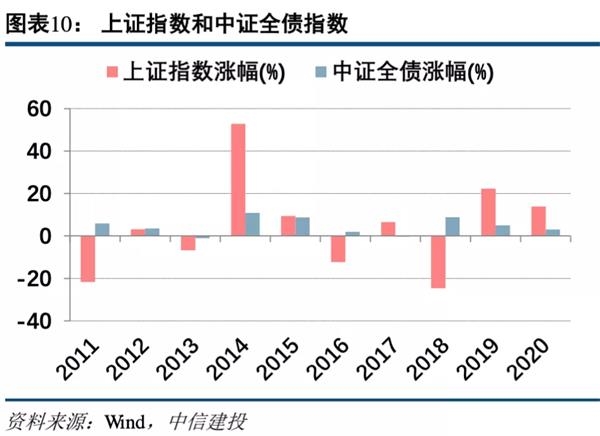 中信建投:预计2021年证券业将实现营收同比增长1.65% 建议把握板块春季行情