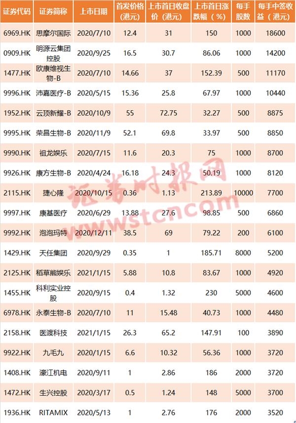 真是估值洼地?港股持续大涨 南下资金都买了啥 定价权已被内资斩获?