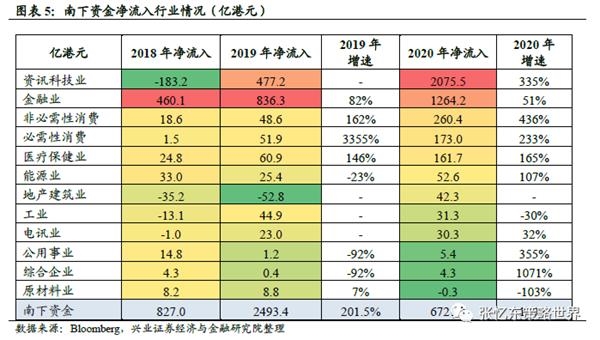 兴证张忆东:大风起兮 港股稳行才能致远
