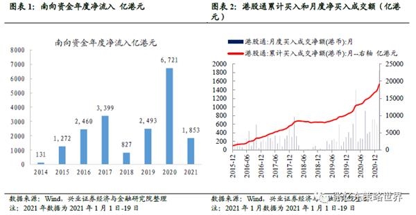 兴证张忆东:大风起兮 港股稳行才能致远