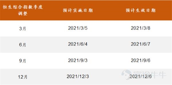 南下资金破纪录!如何挖掘港股通的投资机会?