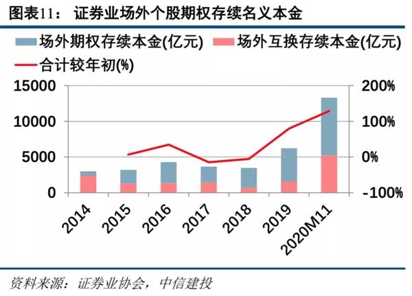 中信建投:预计2021年证券业将实现营收同比增长1.65% 建议把握板块春季行情