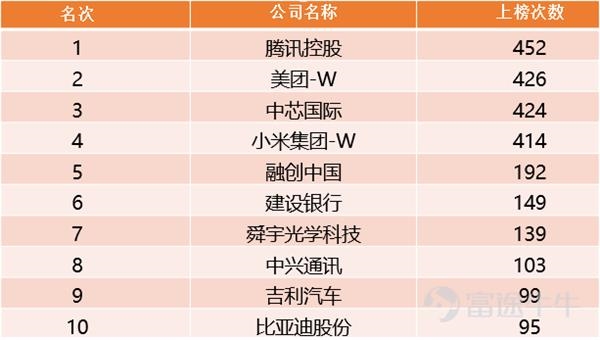 南下资金破纪录!如何挖掘港股通的投资机会?