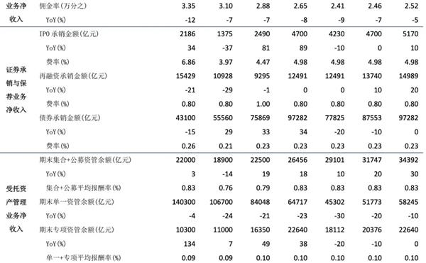 中信建投:预计2021年证券业将实现营收同比增长1.65% 建议把握板块春季行情