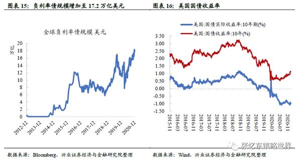 兴证张忆东:大风起兮 港股稳行才能致远