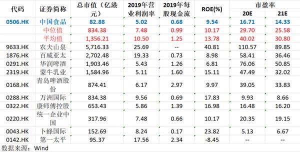资金盯上“中国版可口可乐”!会成为下一个十倍股奇迹吗?
