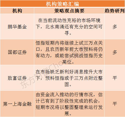 港股研报干货专享:短期恒指整固整理 机构称关注这些行业标的