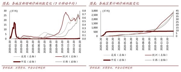 中金：后疫情时代汽车零部件确定性扩张 关注两条投资主线
