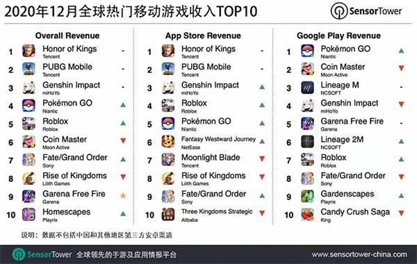 腾讯游戏帝国的裂缝