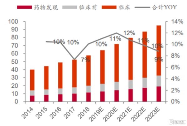 药明系 为什么这么牛!