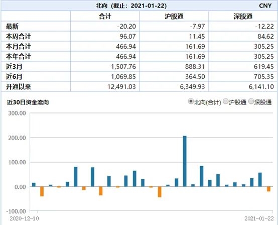 沪深股通标的扩容 12只股将入列 这些规则也有变
