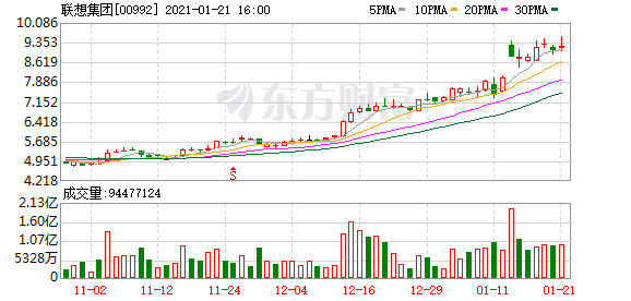 全球250个最大专利持有者:华为、京东方、联想排中国国内第一梯队