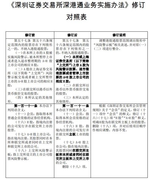 沪深股通标的扩容 12只股将入列 这些规则也有变