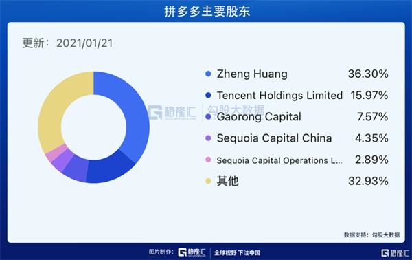 腾讯(0700.HK)会不会是南下抱团第一股？