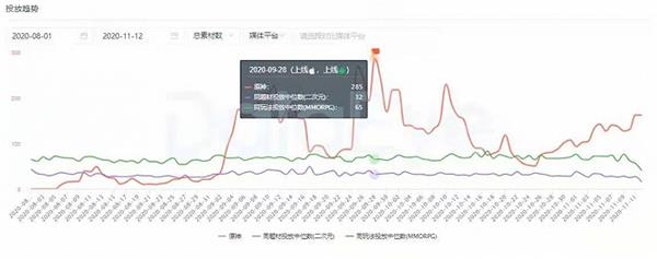 腾讯游戏帝国的裂缝