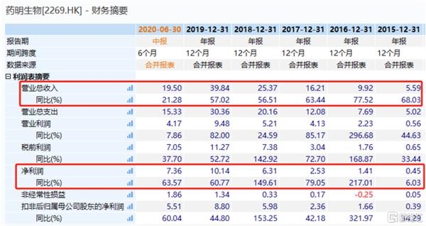 药明系 为什么这么牛!