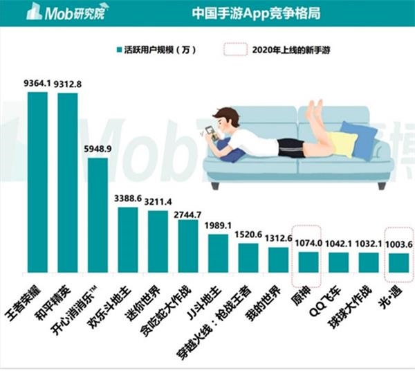 腾讯游戏帝国的裂缝