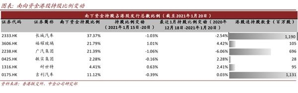 中金：后疫情时代汽车零部件确定性扩张 关注两条投资主线