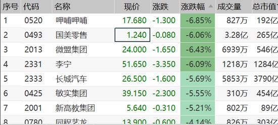 腾讯一度站上700港元!基金经理忙调仓 散户疯狂涌入!听说资金的港股是这样的