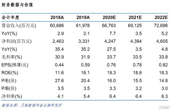 康师傅控股(00322.HK):20年高速增长 长期前景稳健 维持“买入”评级