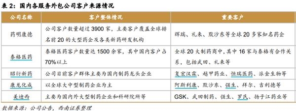 药明康德业绩超预期 2021年高增长有望延续
