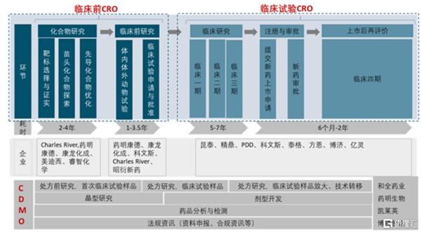 药明系 为什么这么牛!