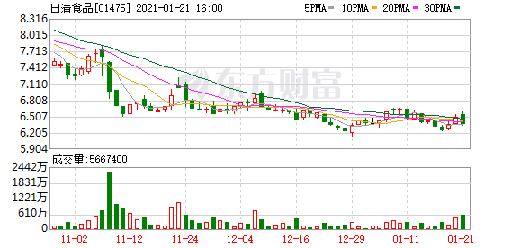 因含有未获准入的动物源成分 243千克日清拉面未获入境