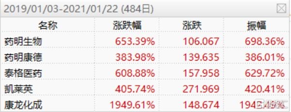 药明系 为什么这么牛!