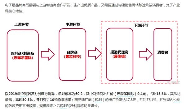 行业龙头赴美上市 概念股4天最高暴拉470%!更有知名基金买成头号重仓