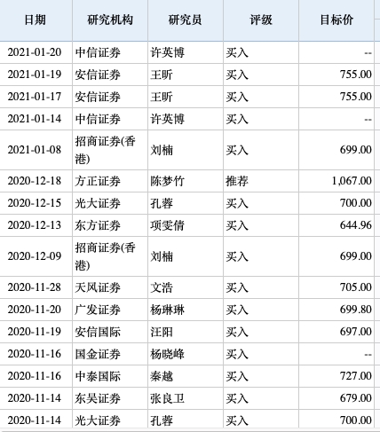 腾讯一度站上700港元!基金经理忙调仓 散户疯狂涌入!听说资金的港股是这样的