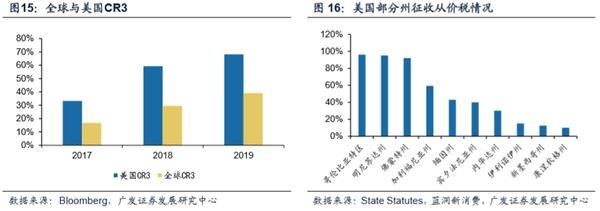 十问十答思摩尔 高景气赛道的高壁垒龙头 ！