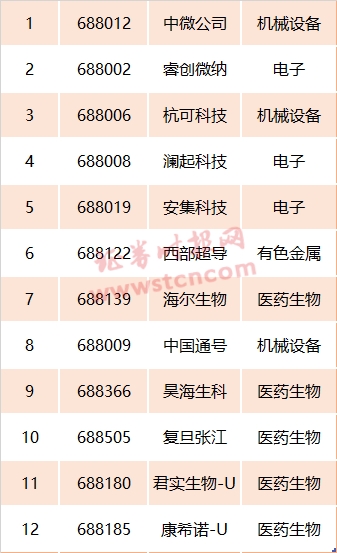沪深股通标的扩容 12只股将入列 这些规则也有变