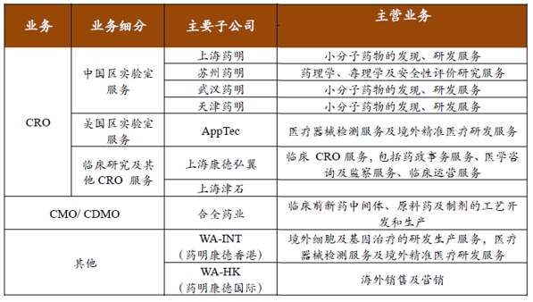 药明康德业绩超预期 2021年高增长有望延续