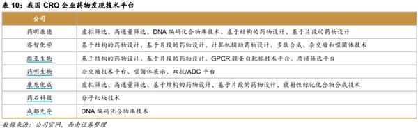 药明康德业绩超预期 2021年高增长有望延续