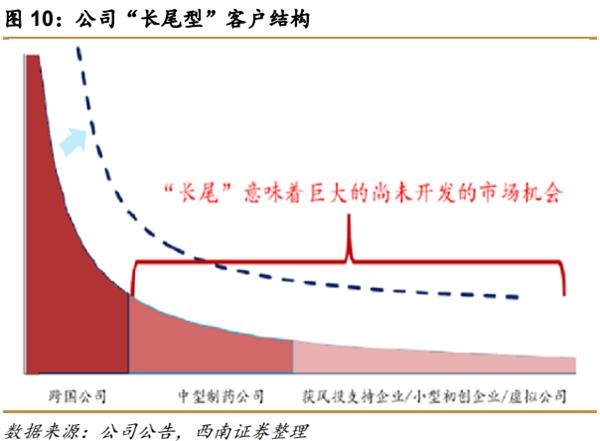 药明康德业绩超预期 2021年高增长有望延续