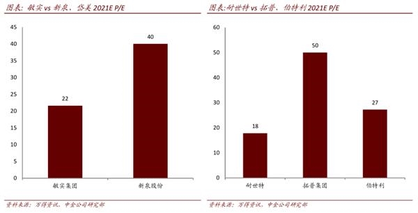 中金：后疫情时代汽车零部件确定性扩张 关注两条投资主线