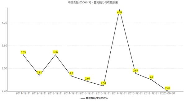 资金盯上“中国版可口可乐”!会成为下一个十倍股奇迹吗?