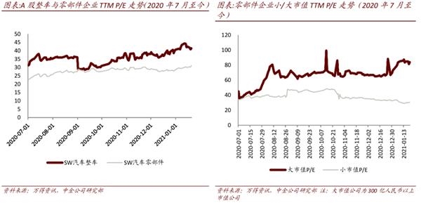 中金：后疫情时代汽车零部件确定性扩张 关注两条投资主线