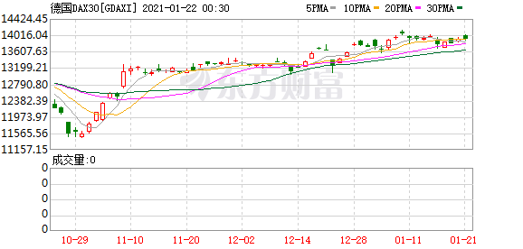 开盘前瞻:隔夜欧美股市涨跌互现 恒生指数期货夜盘走低