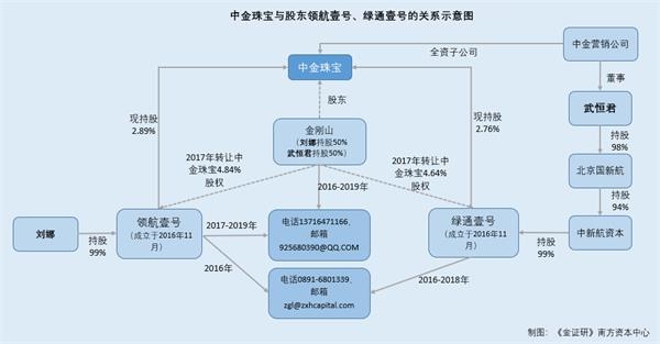 中国黄金:股权上演“腾挪术” 大客户现“熟人关系网”交易上亿元