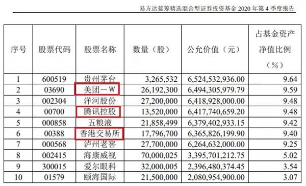 14天扫货2218亿 港股为何这么“香”？1.95万亿弹药涌入 这些股票正被疯抢