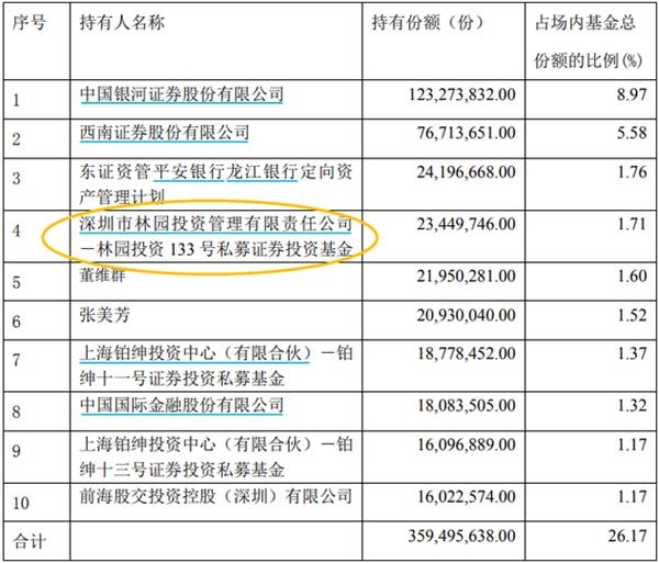 林园独家回应：买银行指基是只旗下专户行为！但芒格衣钵传人李录再次加仓邮储银行