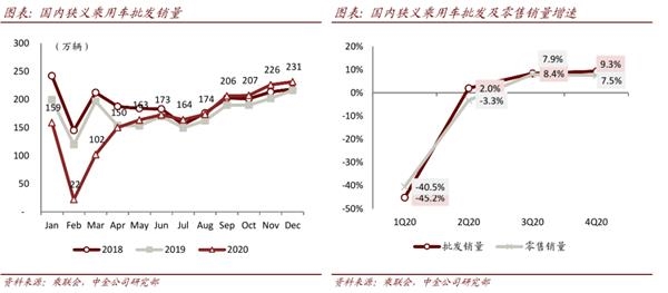 中金：后疫情时代汽车零部件确定性扩张 关注两条投资主线
