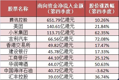 14天扫货2218亿 港股为何这么“香”？1.95万亿弹药涌入 这些股票正被疯抢