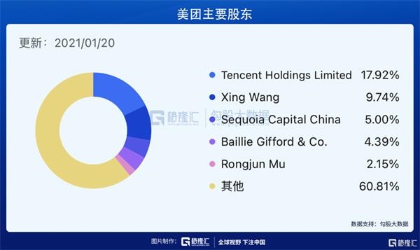 腾讯(0700.HK)会不会是南下抱团第一股？