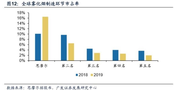 十问十答思摩尔 高景气赛道的高壁垒龙头 ！