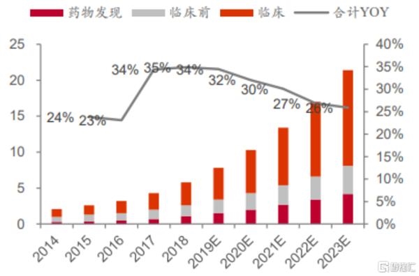 药明系 为什么这么牛!