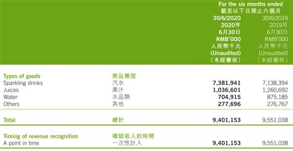 资金盯上“中国版可口可乐”!会成为下一个十倍股奇迹吗?