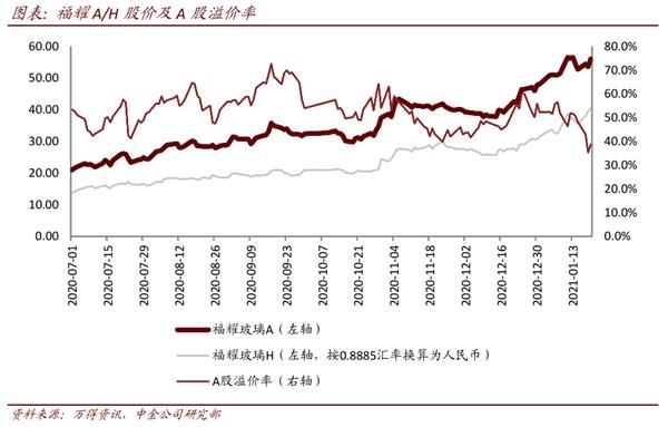 中金：后疫情时代汽车零部件确定性扩张 关注两条投资主线
